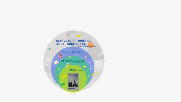 ESTRUCTURA TURÍSTICA by on Prezi