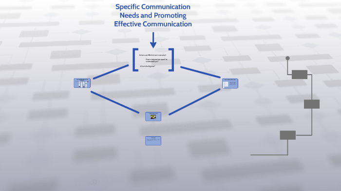 Specific Communication Needs and Effective Communication by Trent ...