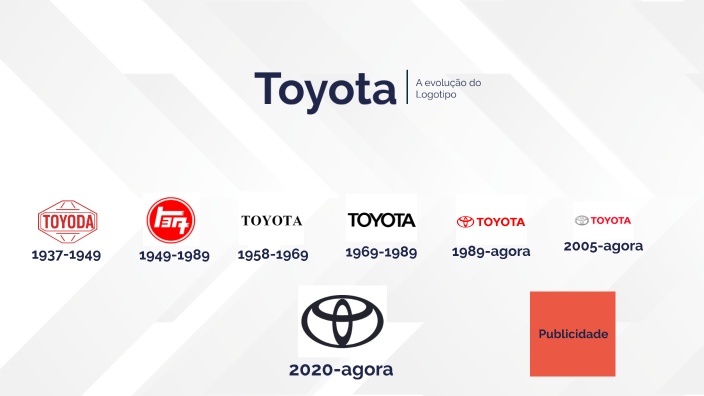 Evolução Logotipo da Toyota by Duarte Magalhães on Prezi