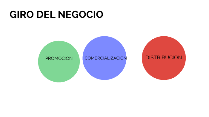 MI EMPRESA by Paola Andrea Arenas Arango on Prezi