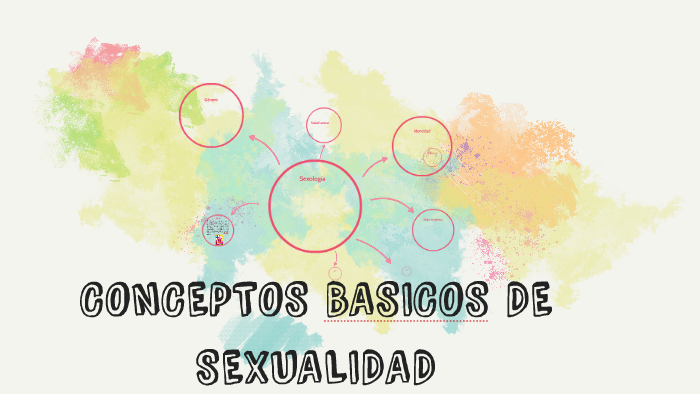 Conceptos Basicos De Sexualidad By Rocío García On Prezi 7591