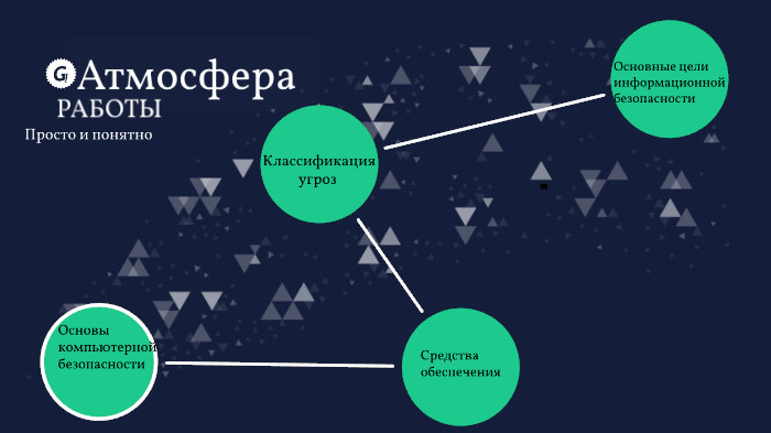 Компьютерная безопасность by Илья Колядин on Prezi