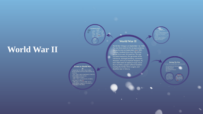 World War II by Kayley Thomas on Prezi