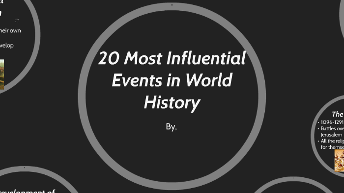 most-watched-events-in-history-comparison-youtube