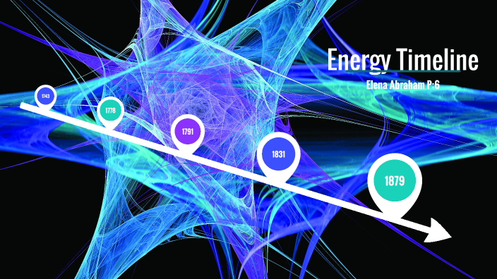 Energy Timeline By Elena Abraham On Prezi