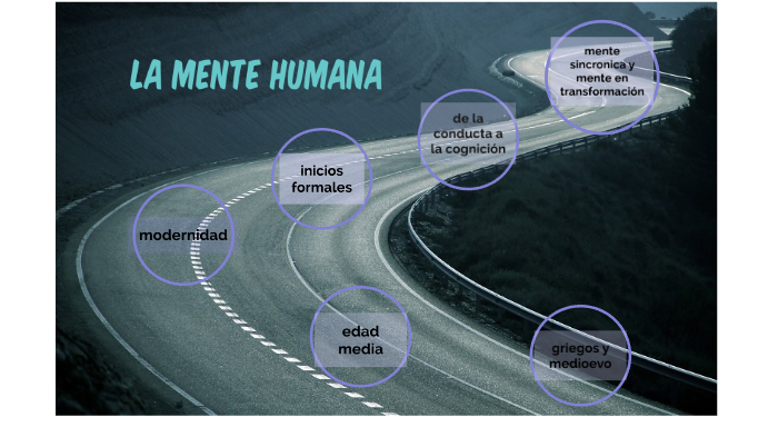 linea del tiempo by Nury Paola on Prezi