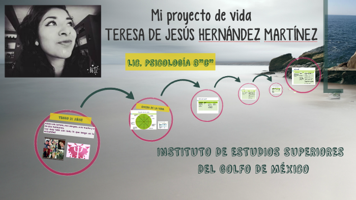 Mi proyecto de vida by teresa de jesus hernandez martinez on Prezi