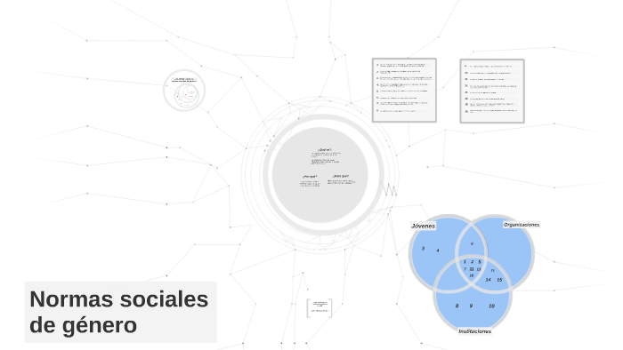 Normas Sociales De Género By On Prezi 6138