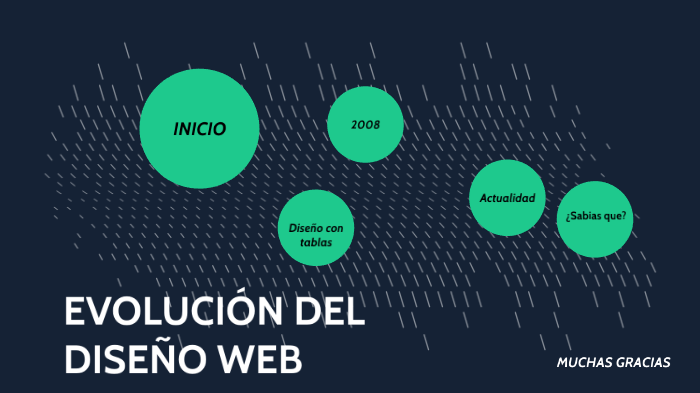 Evolución del diseño web, cuáles son las tendencias mas usadas