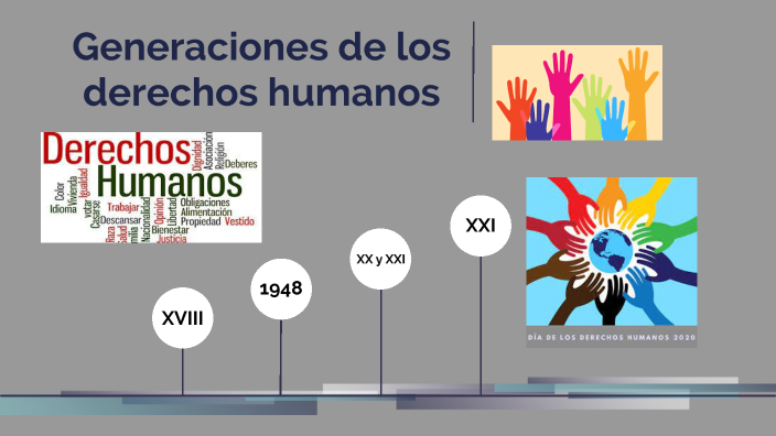 Generacion de los derechos humanos by Mariano Enriquez Joel Brayan