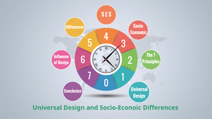 Universal Design & Socio-Economic Differences by Raja Anss on Prezi