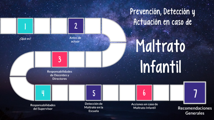Prevención, Detección y Actuación en Caso de Maltrato Infantil by Tania ...