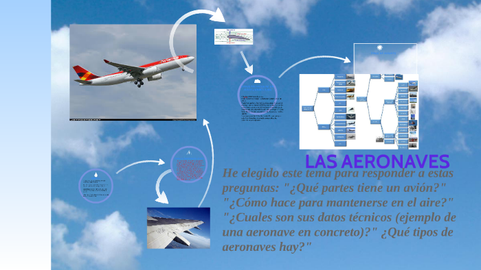 cuales son las partes de un avion