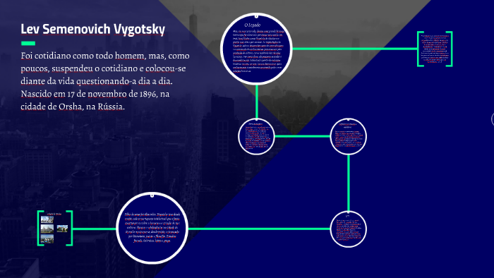 Lev Semenovich Vygotsky by Cybelle Martins on Prezi