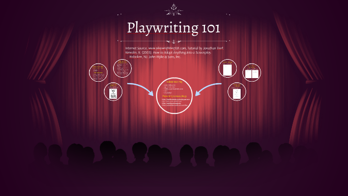 Playwriting 101 by Brad Nies