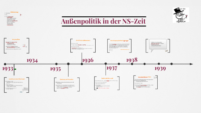 Ns-außenpolitik 1933 Bis 1939 Zeitstrahl Außenpolitik in der NS-Zeit by Leena Bellmann on Prezi
