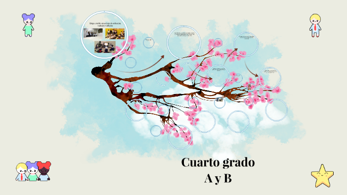 Cuarto grado by Eleana Morales on Prezi
