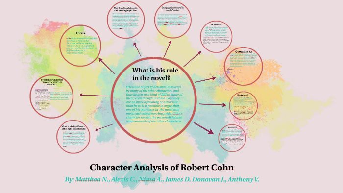 Character Analysis by Alexis Chua on Prezi