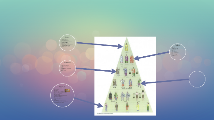 Ancient China Social Hierarchy By Naomi King On Prezi Ancient China Social Hierarchy By Naomi King On Prezi