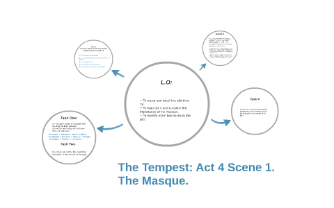 The Tempest: Act 4 Scene 1. By Mark Sturley On Prezi