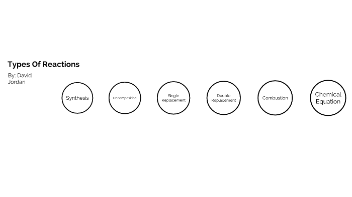 Types of Reactions by David Jordan on Prezi