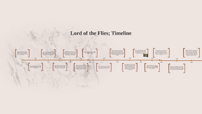 Lord Of The Flies Timeline By Jaiden Peeace On Prezi lord-of-the-flies-timeline-by-jaiden-peeace-on-prezi