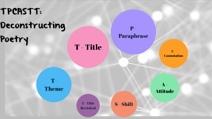 Deconstructing Poetry Structures Role In Emphasizing Lists - 9c5bt11