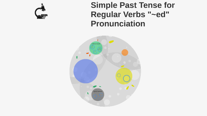 Simple Past Tense for Regular Verbs "~ed" Pronunciation by Dugga Fresh ...
