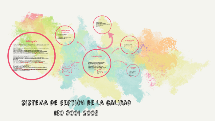 sistema de gestión de la calidad by Daniela Rodriguez on Prezi