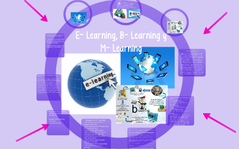 E- Learning, B- Learning Y M- Learning By Ailem López On Prezi