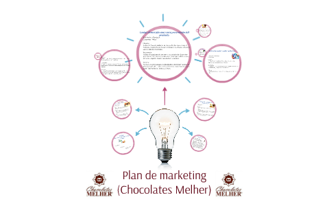 Plan de marketing by Danilo Juarez on Prezi