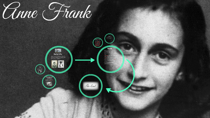 Anne Frank by Samson S on Prezi