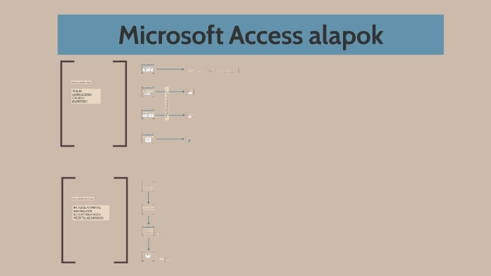 Access alapok