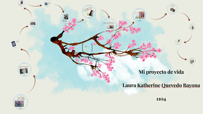 Mi proyecto de vida by Kathe Quevedo on Prezi