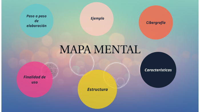 Estrategia Metacognitiva by Isa Gaviria on Prezi