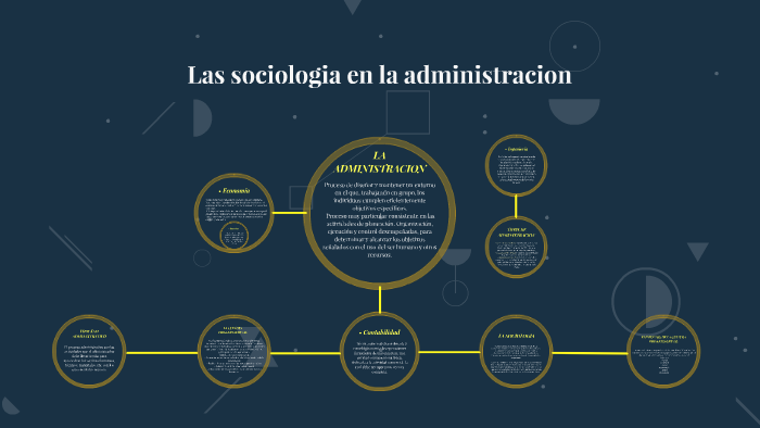 Las sociologia en la administracion by Andrea Rueda on Prezi