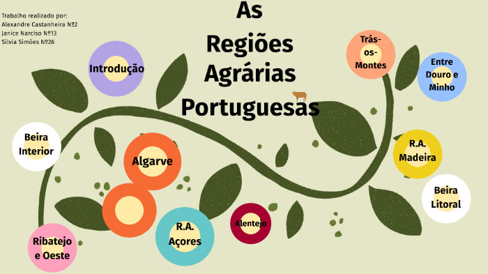 As Regi es Agr rias Portuguesas By Janice Narciso On Prezi as-regi-es-agr-rias-portuguesas-by-janice-narciso-on-prezi