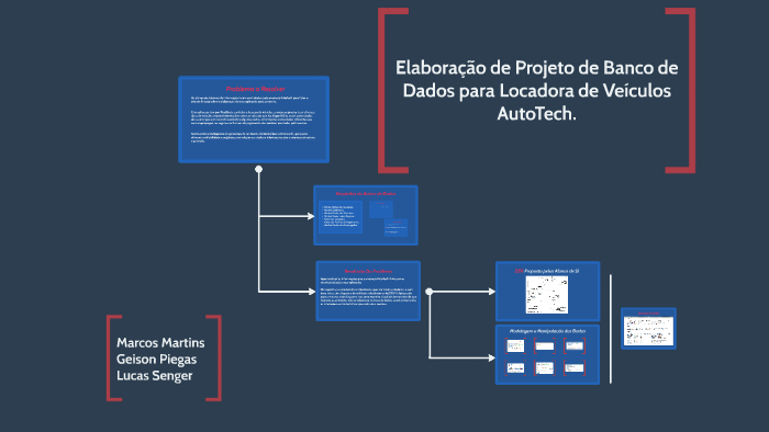 LocAgora Veiculos