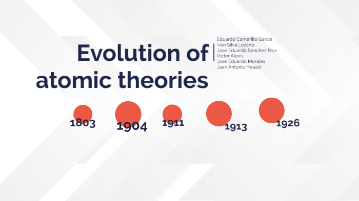 Atomic model evolution by Eduardo Camarillo Garcia on Prezi