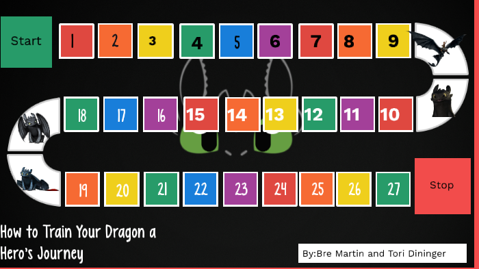 HTTYD a Heros Journey by BREANNA MARTIN on Prezi