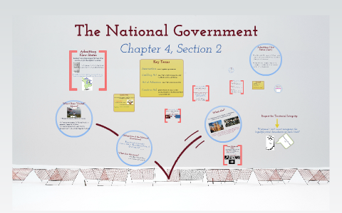 US Gov. Chapter 4, Section 2 by Katie Lieske on Prezi