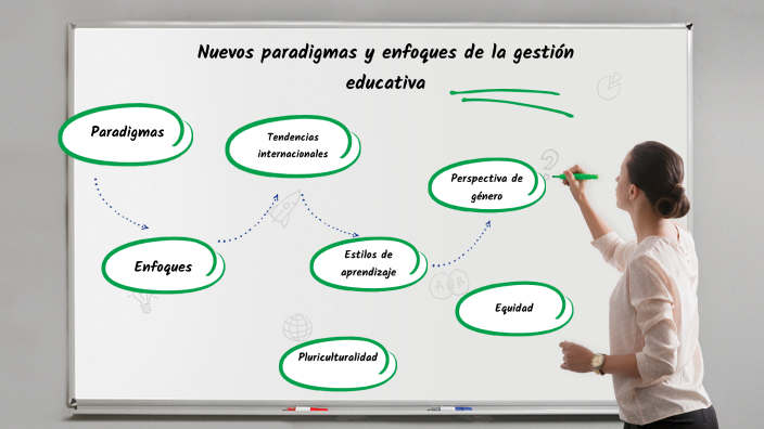 Nuevos Paradigmas Y Enfoques De La Gestión Educativa By Jose Herrera On Prezi 2037