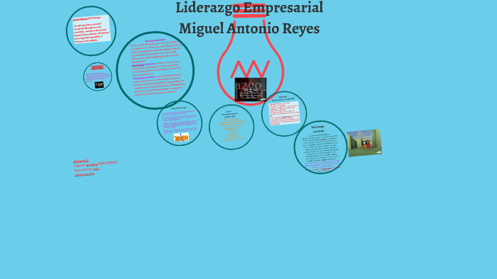 LIDERAZGO EMPRESARIAL by miguel reyes on Prezi