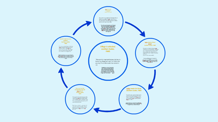 ALWTW Timeline by wyatt harris on Prezi