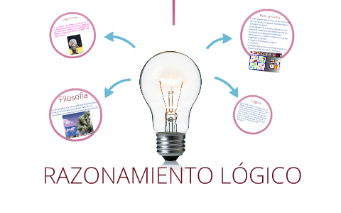 RAZONAMIENTO LOGICO by YASAIS CARDONAS on Prezi