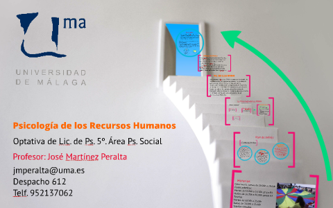 Psicología de los Recursos Humanos by Jose Martínez on Prezi