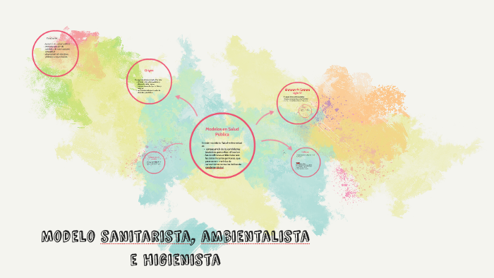 Modelo sanitarista, ambientalista e higienista by Francisca Gómez Hernández  on Prezi Next