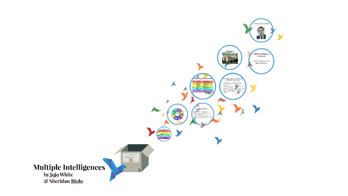 Multiple Intelligences Strategies by on Prezi