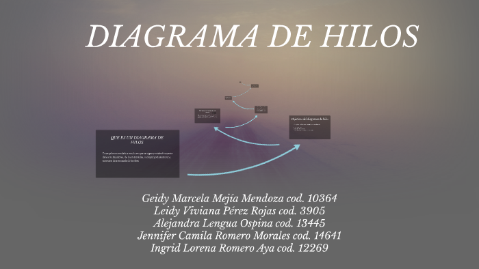 Diagrama De Hilos By Alejandra Lengua On Prezi 6048