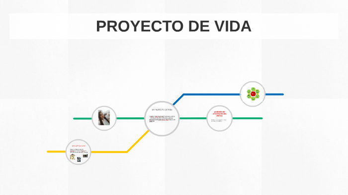 MI PROYECTO DE VIDA by katherin astrid ramirez cordon on Prezi